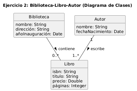 Diagrama de Clases
