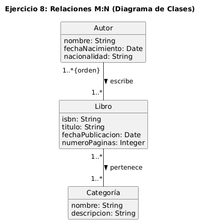 Diagrama de Clases
