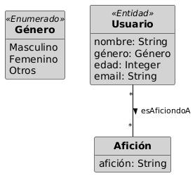 Diagrama de clases (dinámico)