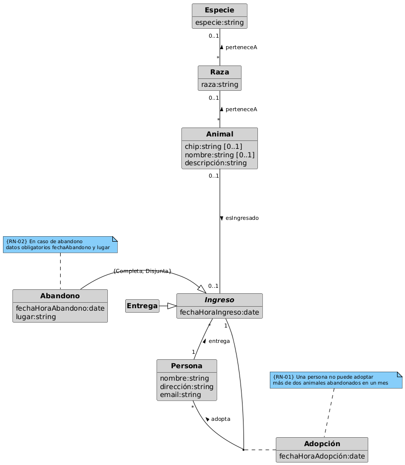 Diagrama de clases