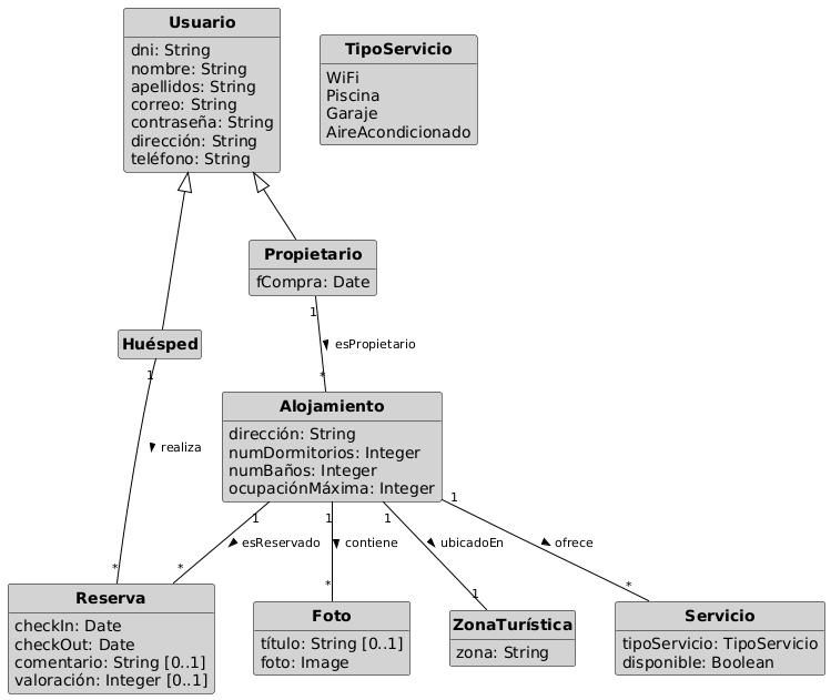 Diagrama de clases
