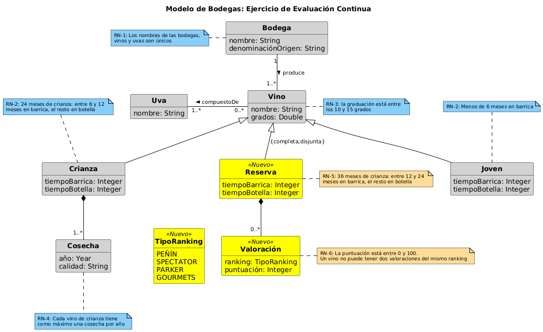 Diagrama de clases (examen)