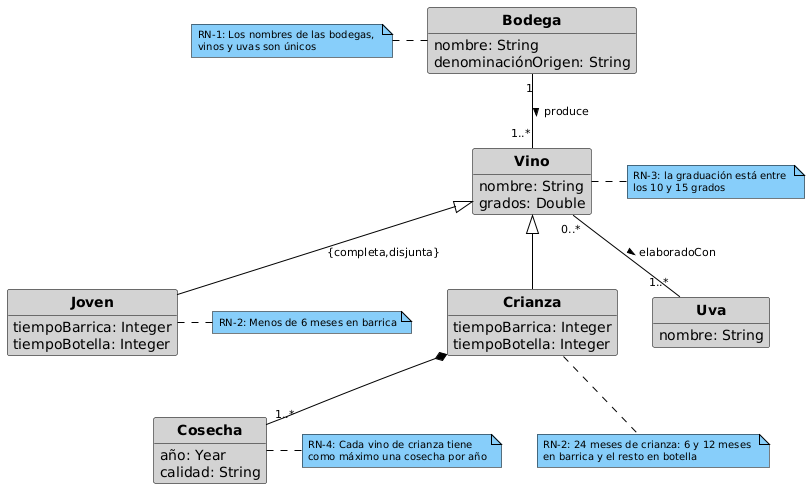 Diagrama de clases