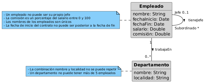 Diagrama de clases