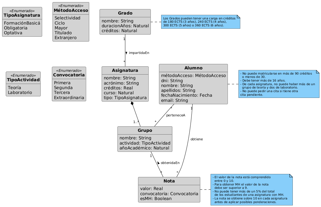 Diagrama de clases