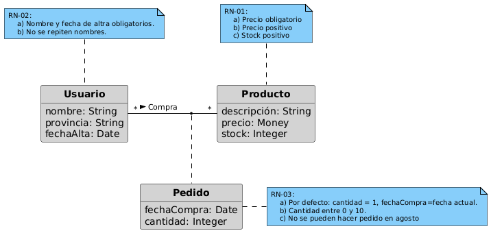 Diagrama de clases