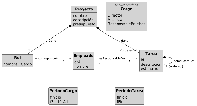 Diagrama de clases